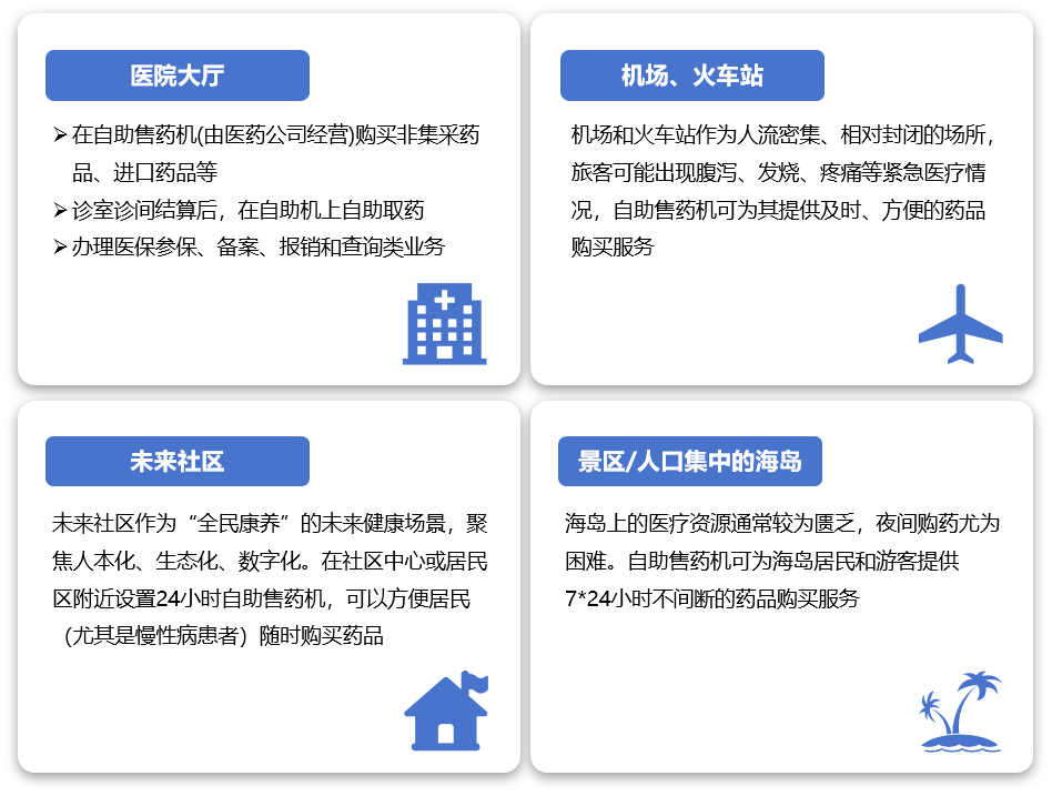 4售藥機