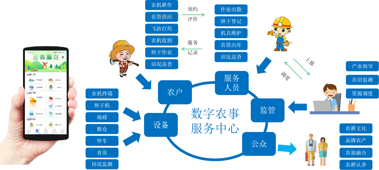 農4
