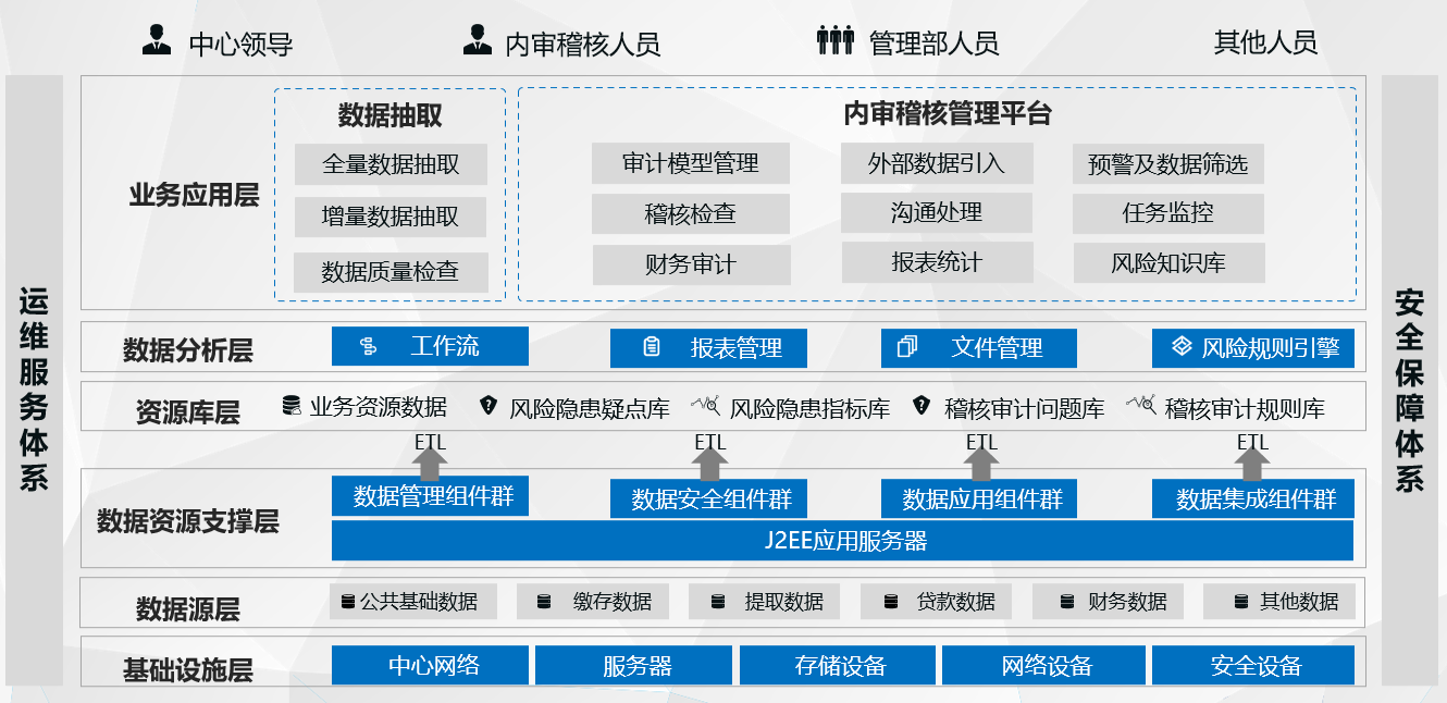 公積金產品架構1