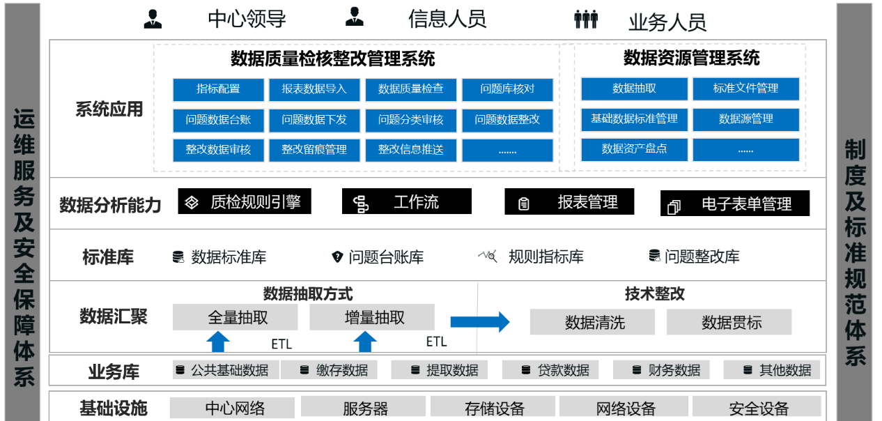 公積金產品架構2