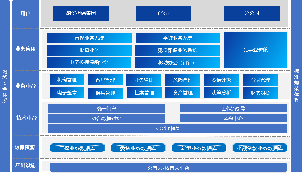 擔保架構(gòu)1