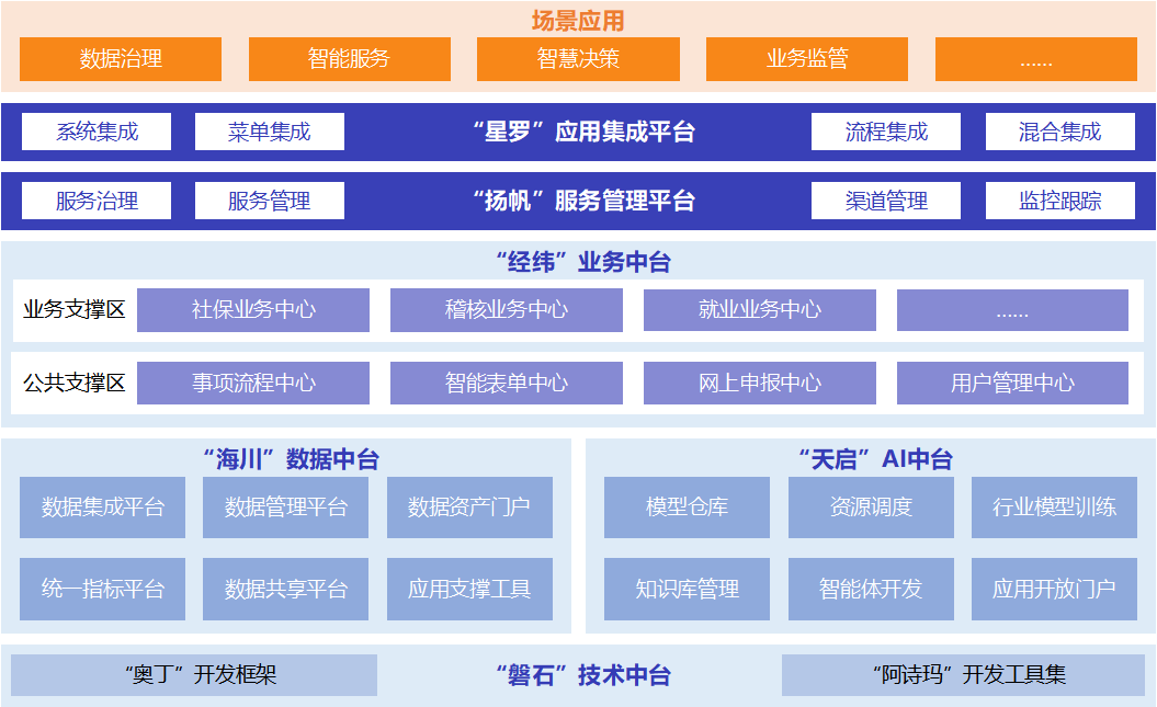 圖片2